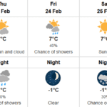 Victoria, BC – 7 Day Forecast – Environment Canada