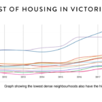 housing costs graph