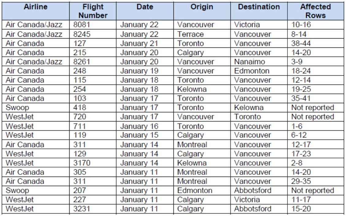 Domestic Flights Jan. 26