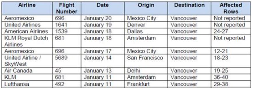 International Flights Jan. 26