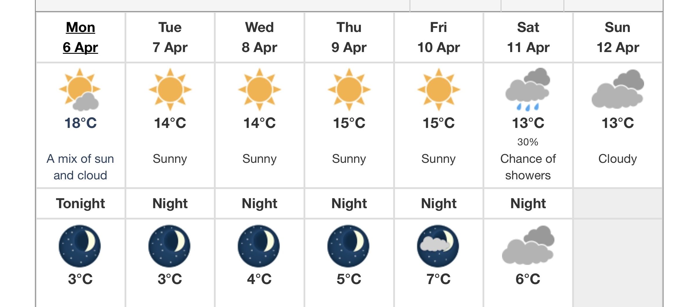 Wind warning kicks off the week in Greater Victoria after Easter long ...